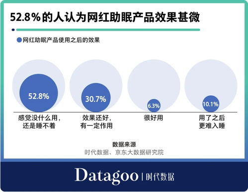 助眠產(chǎn)品越來越多,年輕人為什么還是睡不好